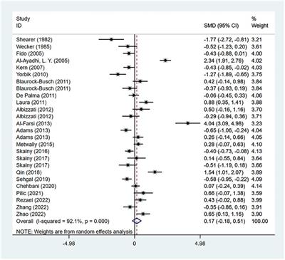 Association between heavy metals exposure (cadmium, lead, arsenic, mercury) and child autistic disorder: a systematic review and meta-analysis